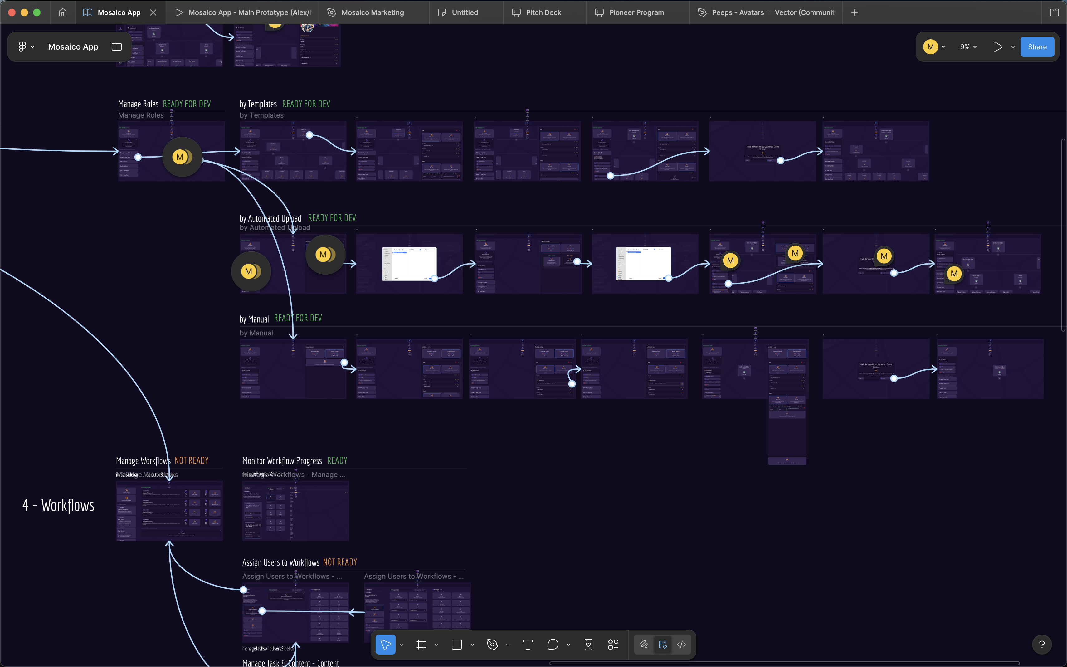Figma interactive prototype flows — connected screens with navigation paths and ready-for-dev status